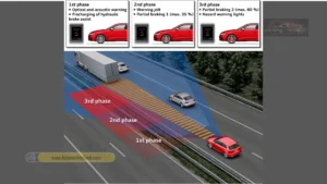 Car Safety Features What You Need to Know 07