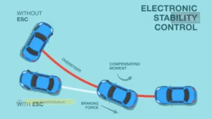 Car Safety Features What You Need to Know 09