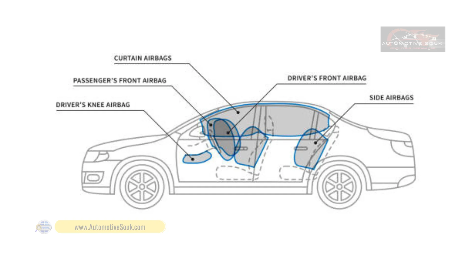 Car Safety Features: What You Need to Know