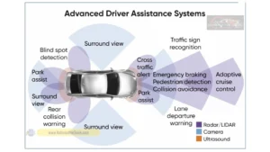 Car Safety Features What You Need to Know 24