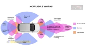 Car Safety Features What You Need to Know 27